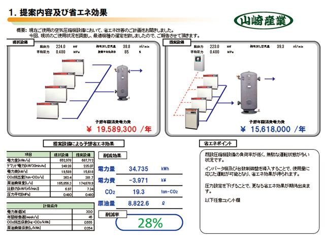 省エネ診断提案書
