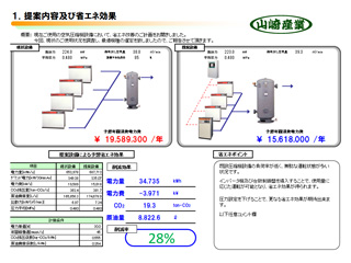 省エネ診断提案書